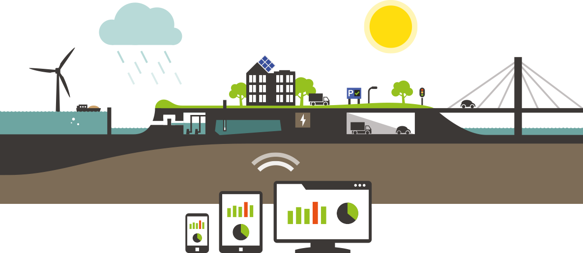 I-Real Smart City concept